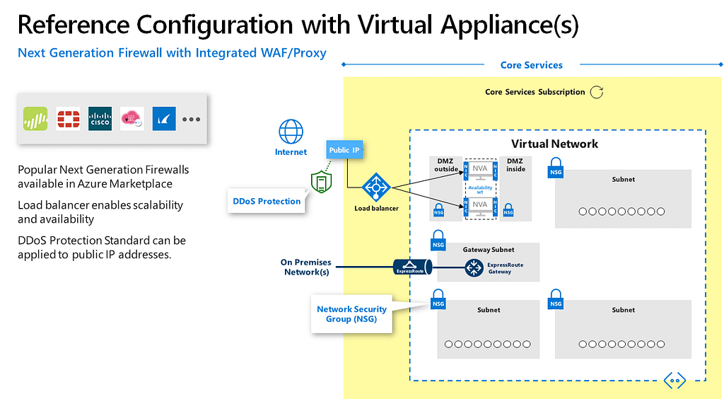 Reference Azure Firewall Configuration with 3rd party capabilities