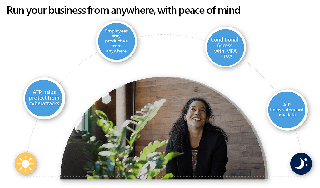Run your business from anywhere, with peace of mind 