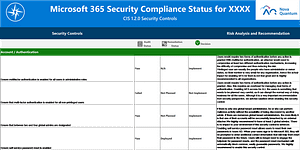 Office365 Security report sample