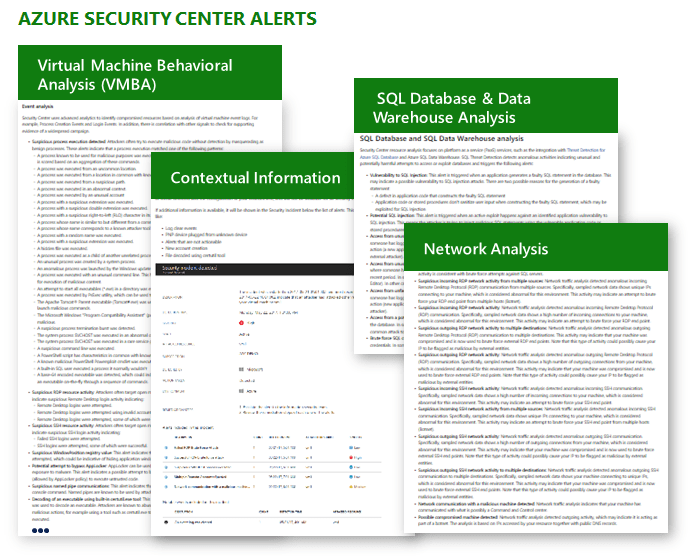 Azure Security Center Alerts
