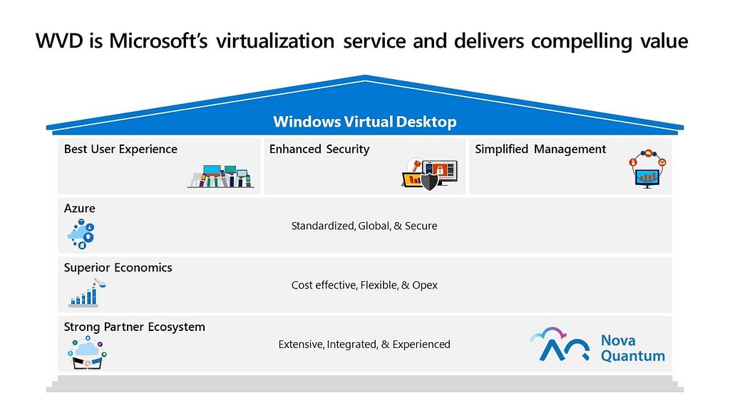 Windows Virtual Desktop Customer Benefits
