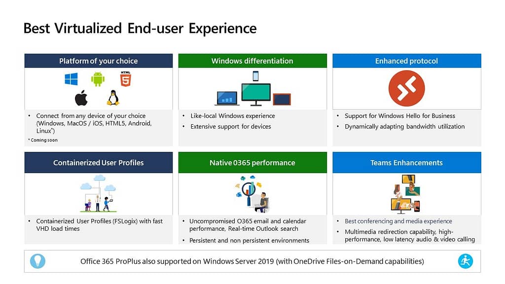 Best Virtualized End-user Experience