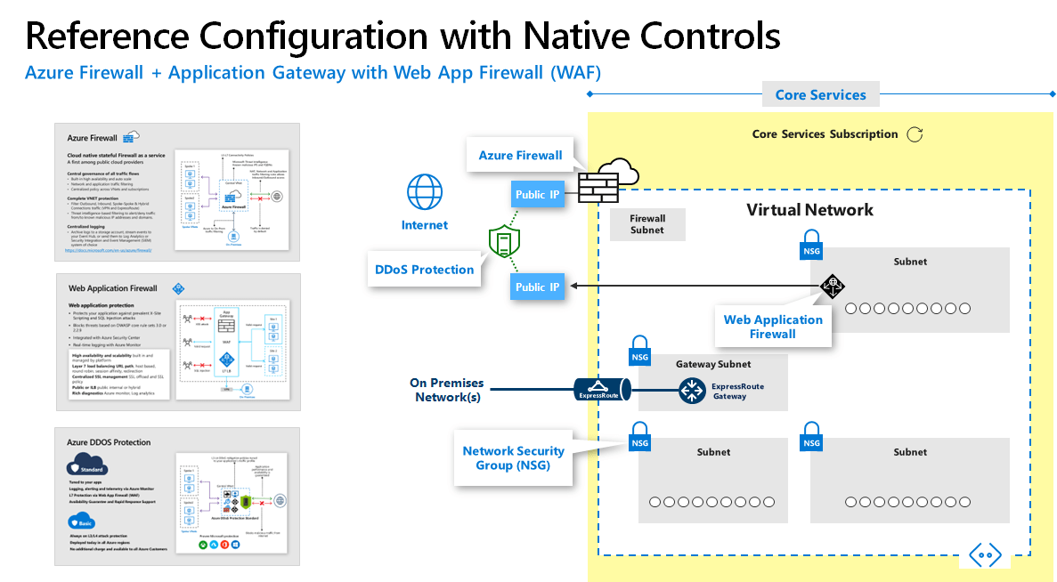 Reference Azure Firewall Configuration with native controls