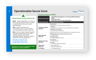 Operationalize Secure Score for cleaning up risk