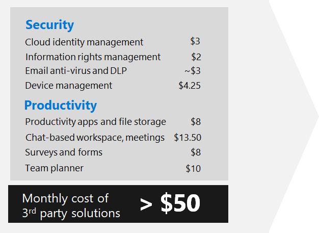 Third party security tools cost